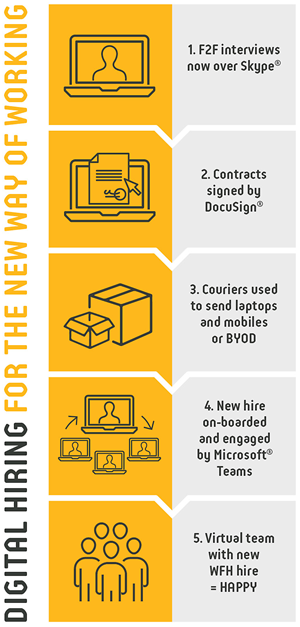 Modis Australia | Infographic - Digital hiring for the new way of working