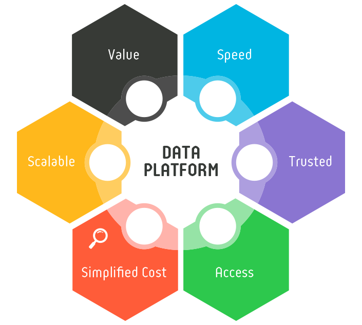 The Application Modernisation Data Platform